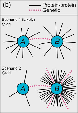 Figure 1b: 2 scenarios
